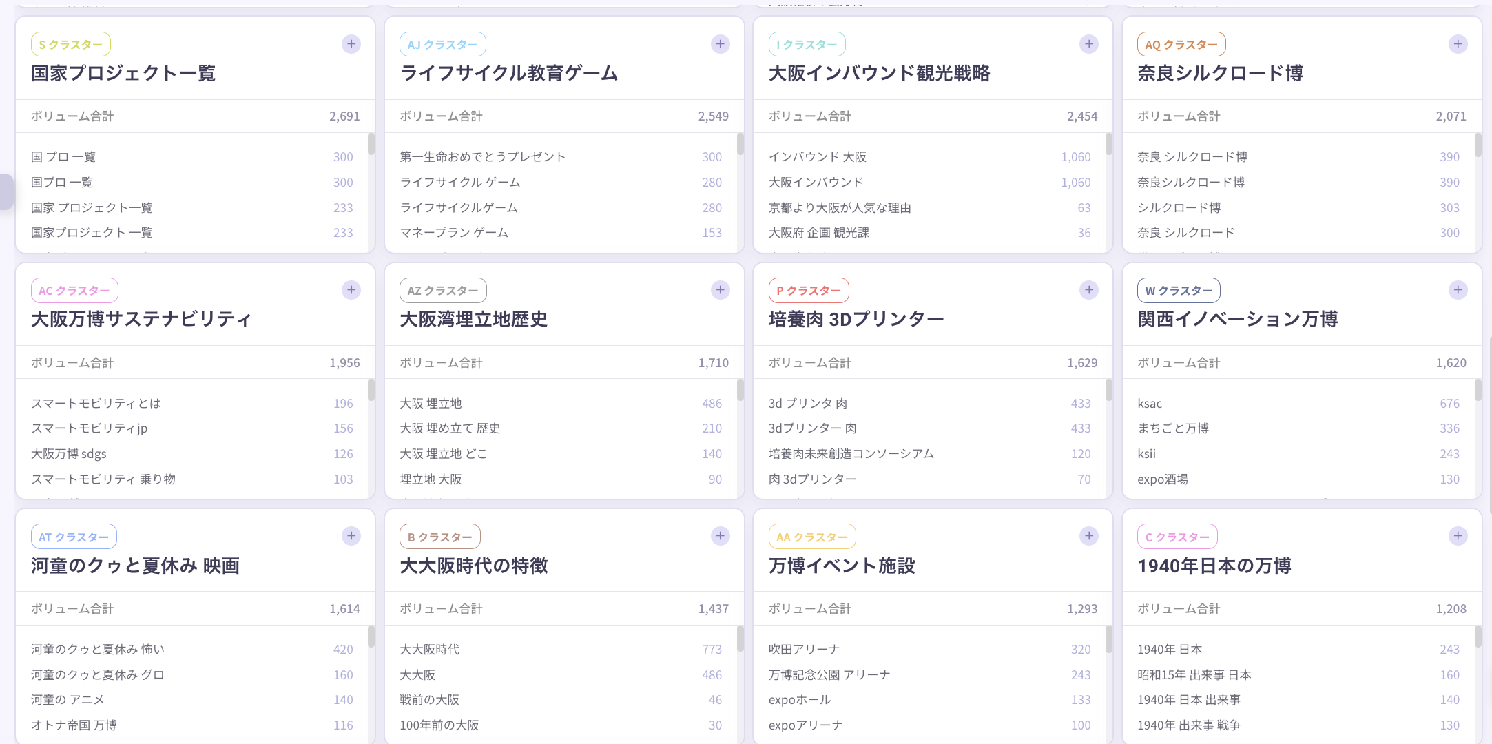 「大阪万博」の前方検索クラスター