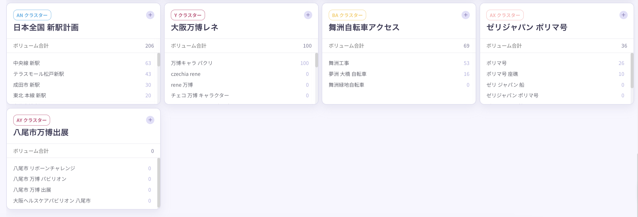 「大阪万博」の前方検索クラスター