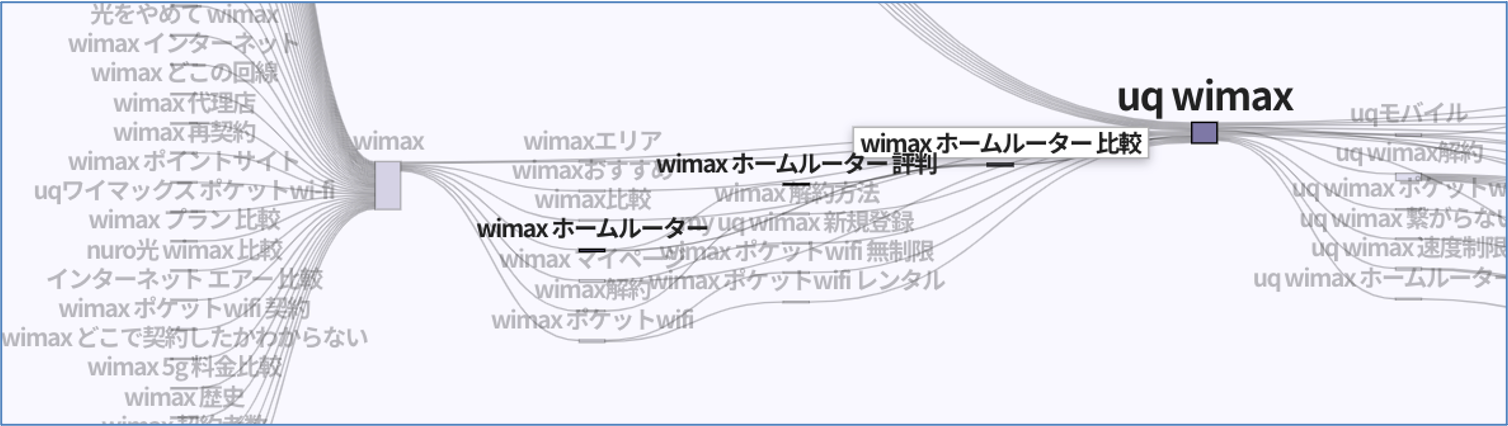 「wimaxホームルーター 比較」の前後検索パス
