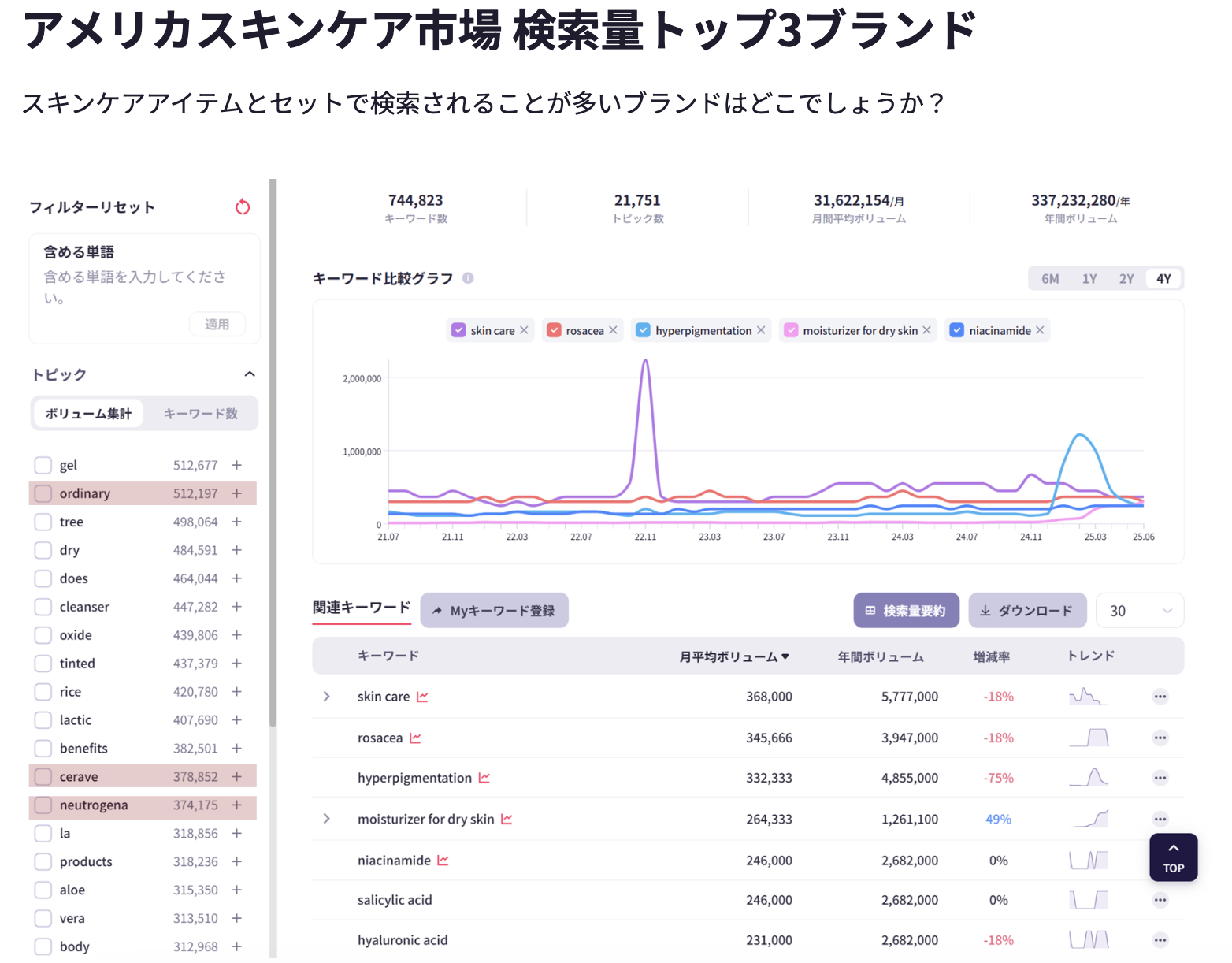 アメリカスキンケア市場