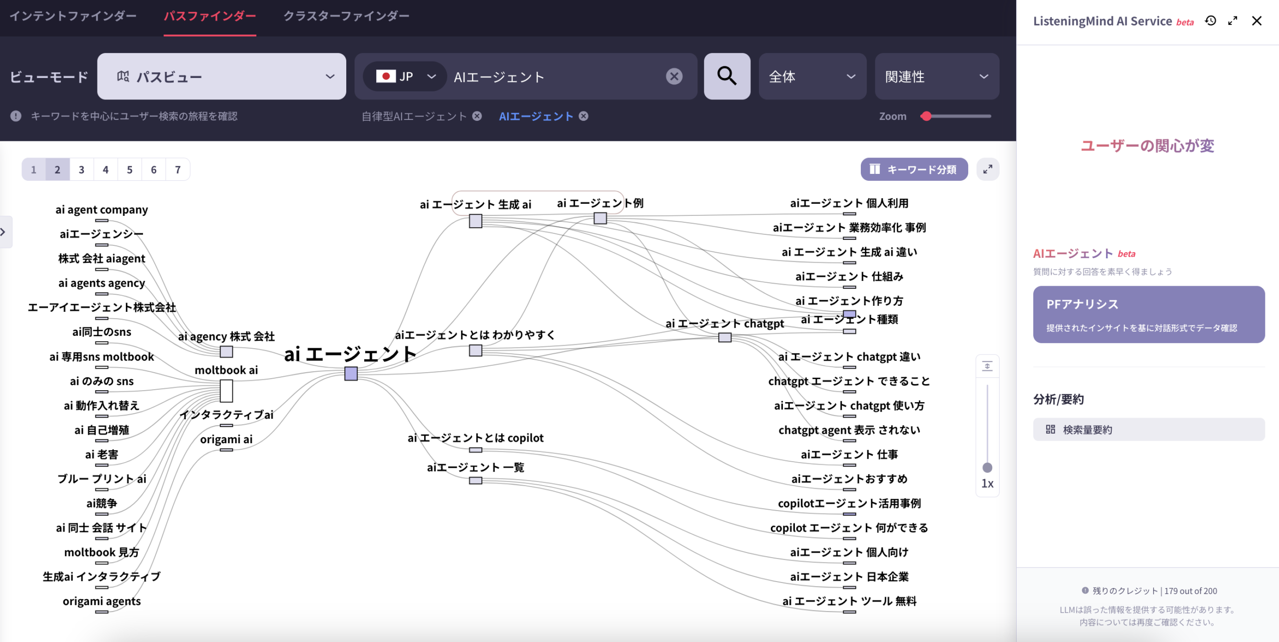 AIエージェント市場