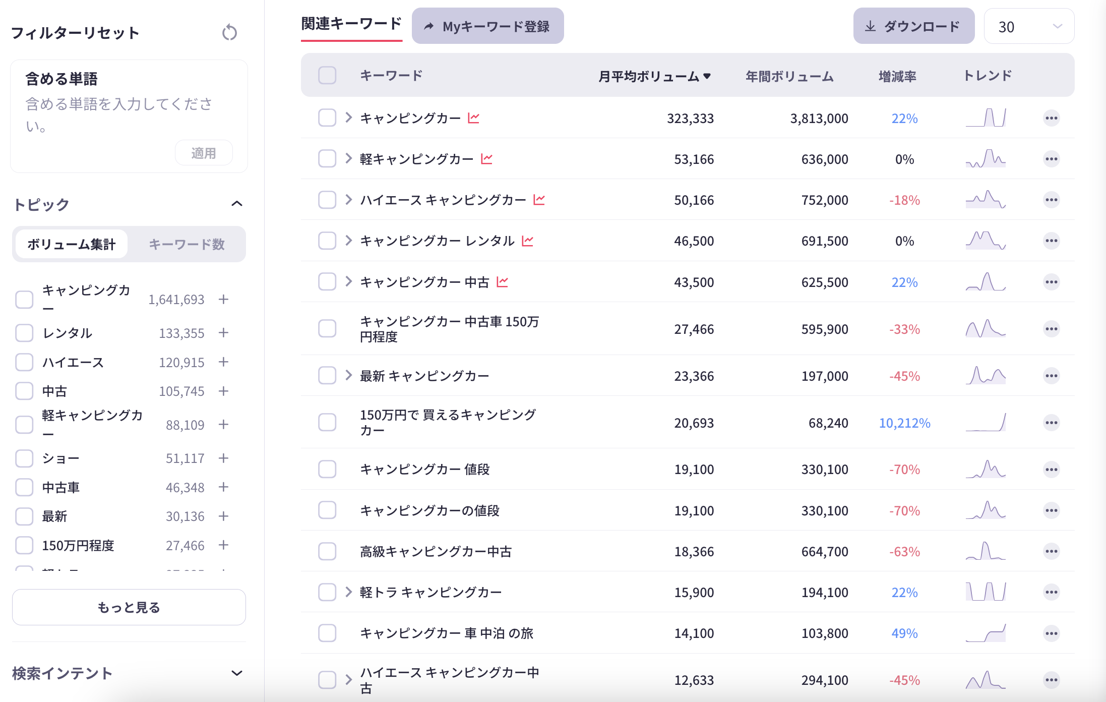 キャンピングカー市場調査