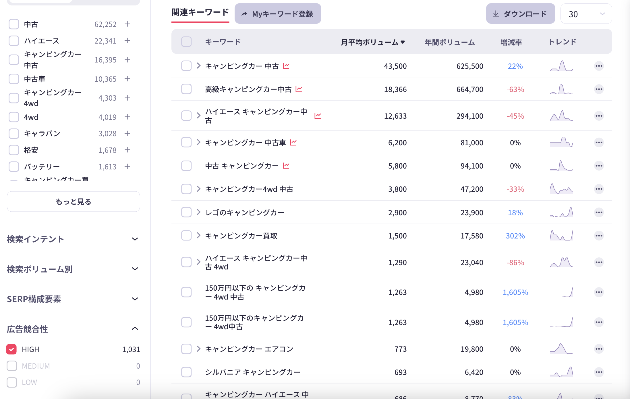 キャンピングカー市場調査