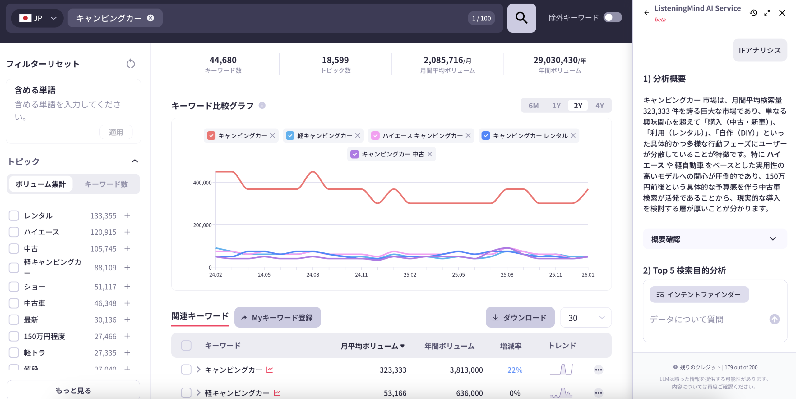 キャンピングカー市場調査
